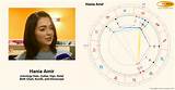 Hania Amir Birth Chart: Uncovering the Cosmic Blueprint