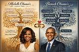 Know the Lineage of Power: Exploring Barack Obama's Parents