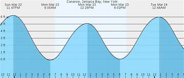 The Ultimate Guide to Jamaica Bay Tides - All the Info You Need