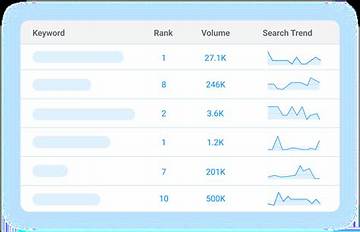 Ultimate Free Website Keyword Rank Checker: Instantly Boost Your Visibility
